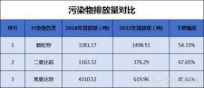 山东冶金石灰规格表格	(冶金石灰标准等级划分标准)