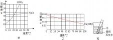 饱和石灰水要多少温度	(饱和石灰水要多少温度才能用)