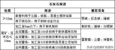 石灰石粒度国家标准是多少	(石灰石粒度国家标准是多少毫米)