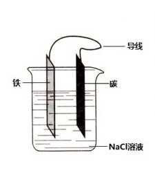 关于石灰土遇水会产生什么气体	的信息