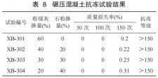 二级石灰的判定依据是什么	(二级石灰的判定依据是什么意思)