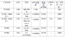 石灰石缴纳什么税	(石灰石资源税税率是多少)