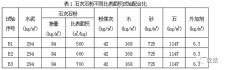 石灰的大小型号是多少	(石灰的大小型号是多少毫升)