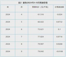 石灰水调饲料比例多少	(石灰水调饲料比例多少最好)