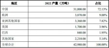 志丹冶金石灰价格	(志丹冶金石灰价格多少)