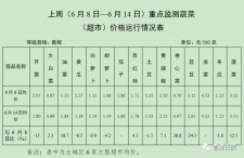 铜川石灰多少钱一吨	(石灰石每吨价格2020)