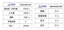 石灰每立方米多少钱	(石灰每立方米多少钱一吨)