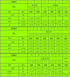 m5石灰砂浆是多少比	(m5石灰砂浆是多少比重的)