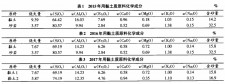 石灰石分子量多少	(石灰石粉的密度是多少)