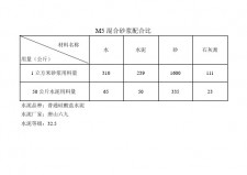 1立方土需要多少石灰	(一立方的土石等于多少吨?)