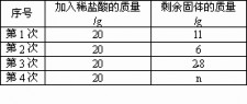 石灰石需要多少碳酸钙化验	(石灰石粉碳酸钙含量测试国标方法)