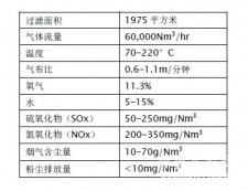 石灰厂天然气用量多少立方	(石灰厂天然气用量多少立方合适)