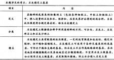 关于石灰石能起什么作用和用途	的信息