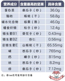 一碗熟石灰有多少克重量	的简单介绍