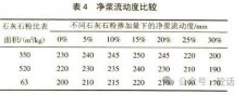 石灰石耐高温多少度	(石灰石多少温度高温煅烧)