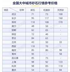 莱西石灰石石子价格多少	的简单介绍