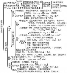 兰凡和石灰的配比是多少	(蓝矾和石灰怎么调成波尔多液)