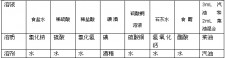 石灰水加醋会是什么颜色	(石灰加醋会发生什么化学反应)