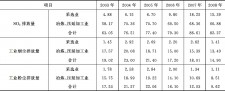 全国冶金石灰产量	(全国冶金石灰产量多少吨)