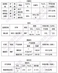 海南冶金石灰价格多少钱一吨	的简单介绍