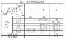 5%石灰土一方多少石灰	(5%石灰土一方用多少公斤石灰)