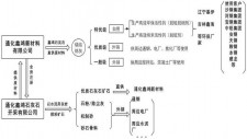 石灰含钙量是多少钱	(石灰石的钙含量有61的吗)