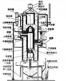 冶金石灰手册摘抄	(冶金石灰生产技术手册)