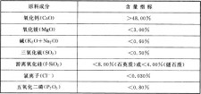 一级石灰粉的指标是多少	(消石灰粉比生石灰粉的技术指标多)