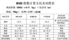 石灰石清洁度衡量标准是多少	的简单介绍