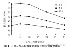 石灰粉煤灰碎石价格多少	(石灰粉煤灰碎石多少钱一平米)