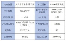 仁寿石灰岩储量多少吨以内	(仁寿石灰岩储量多少吨以内可以用)