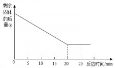 石灰石物质分解温度是多少	(石灰石的分解速度与温度的关系)