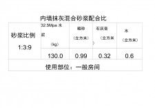 沙子石灰糯米比例是多少	(糯米加石灰加沙子可以代替水泥吗?)