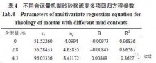 石灰石生产指标是多少啊	(石灰石生产指标是多少啊怎么算)