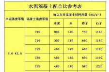 配制5吨石灰浆多少吨水泥	(配制5吨石灰浆多少吨水泥合适)