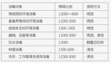 石灰中甲醛含量多少	(石灰中甲醛含量多少算高)