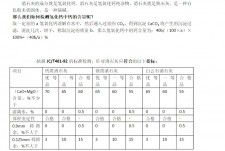 石灰砂浆面层的定额是多少	的简单介绍