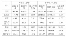 石灰石成本利润多少钱	(石灰石成本利润多少钱一个月)