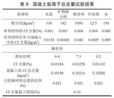 石灰石主要检测什么成分	(石灰石主要检测什么成分含量)