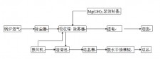 石灰处理法的原理是什么	(石灰处理法的原理是什么意思)