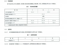 石灰石中氯离子含量是多少	(石灰石中氯离子含量是多少毫克)