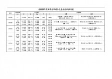 冶金石灰的成分	(冶金石灰在冶金生产中有哪些用途)