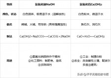 碱石灰有什么化学作用	(碱石灰有什么化学作用和用途)