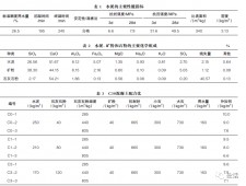 石灰池的温度多少	(石灰应在储灰池多少天才可以使用)