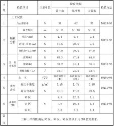 8%石灰土多少石灰多少土	(8%石灰土每立方米用石灰多少千克)