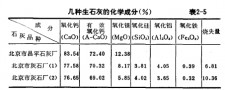 石灰能除臭味吗为什么有毒	(石灰能除臭味吗为什么有毒气体)