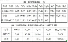 石灰石多少温度开始分解	(石灰石在多少度的时候会分解)