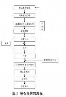 石灰抹墙壁原理是什么样的	(石灰抹墙壁原理是什么样的图片)