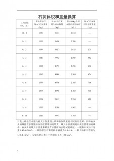 干石灰密度多少	(石灰的密度是多少kg m3)