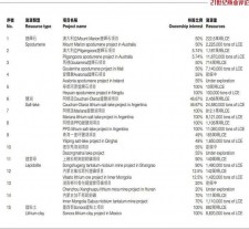 关于5%石灰土cbr值达到多少	的信息